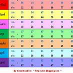 เลขล็อคประจำวัน